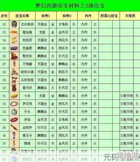 深入解析《封神幻想世界》中法宝选择策略与效果评估