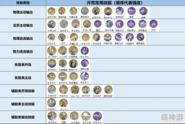 世界启元深度解析兵种克制关系与战略制衡介绍