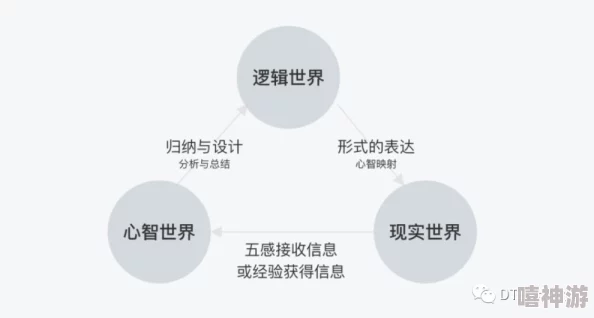 深度解析暗喻幻想世界的五维认知与升级策略指南