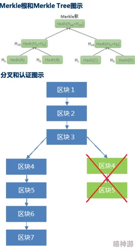 深度解析Unplagued掘骨者——技能特性与战术运用介绍