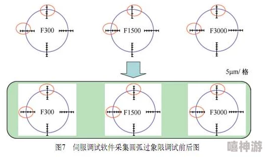 深度解析交易系统：机制、功能与影响