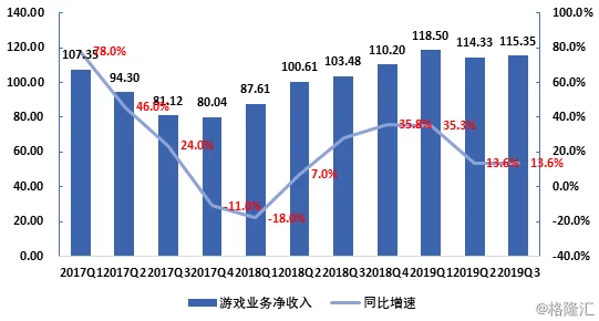 央妈新解3A游戏标准：高成本、高体量、高质量，重塑行业标杆深度剖析