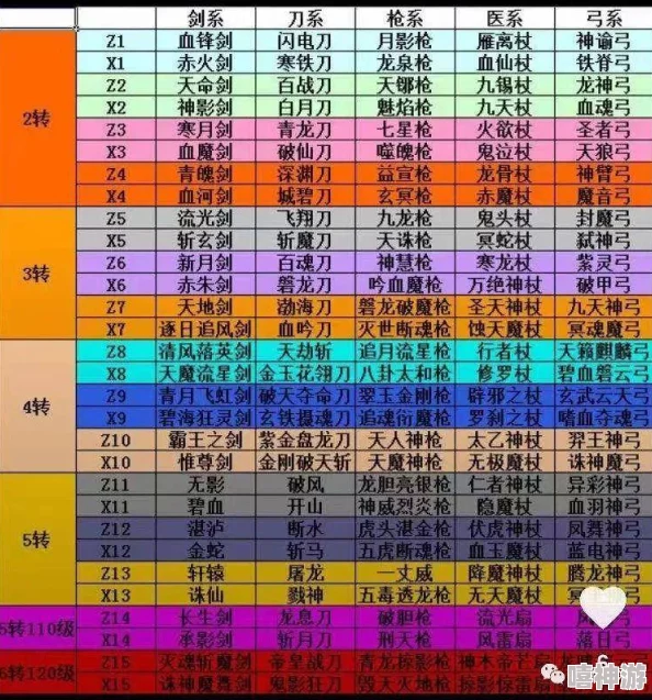 热血江湖邪刀技能伤害排行是怎样的？