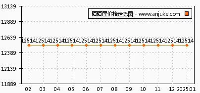 如何触发橡子屋切叶蚁事件？