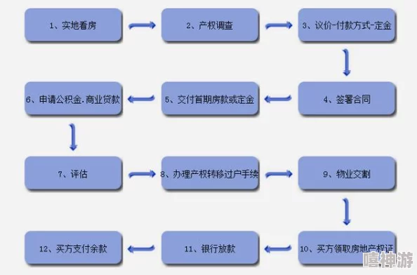 购买房产前，需要了解哪些宣誓流程？